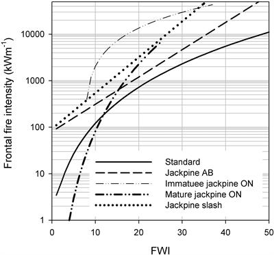 Atmospheric Cascades Shape Wildfire Activity and Fire Management Decision Spaces Across Scales − A Conceptual Framework for Fire Prediction